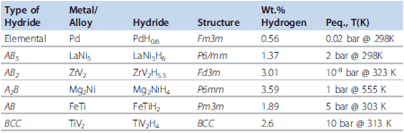 valium schedule ii medications