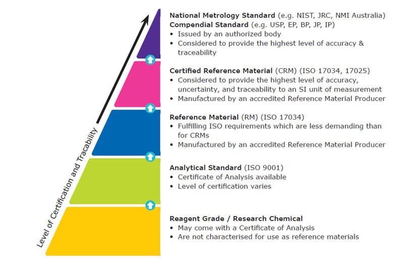 Analytical Testing