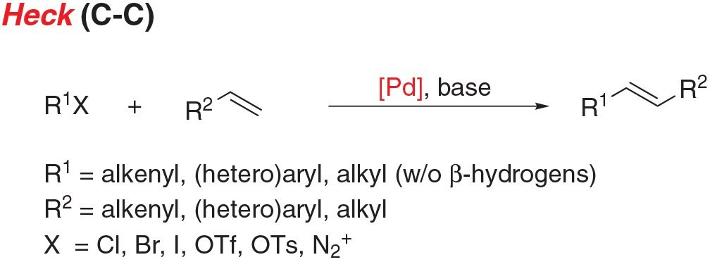 Cross Coupling