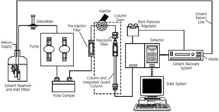 Hplc 문제 해결 안내서