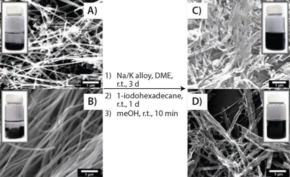 functionalizing-of-commercially Solubility test. SEM images showing the splitting and functionalizing