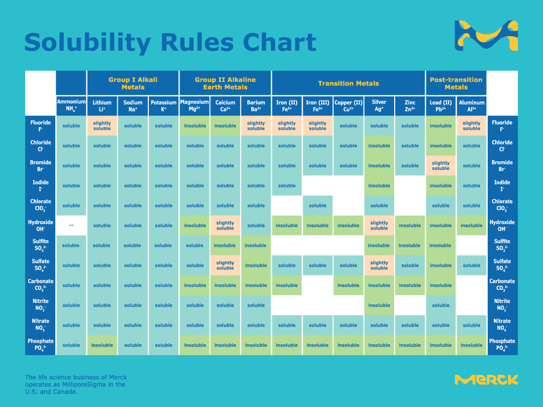 large-solubility-rules-chart-mk.png