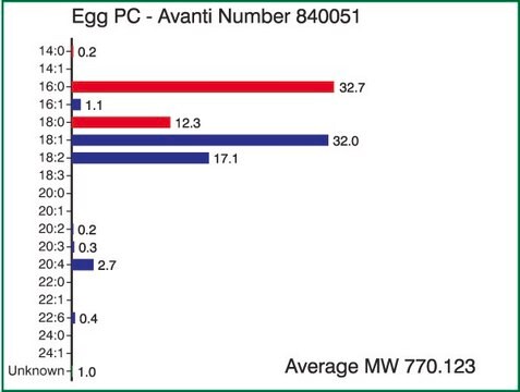 Egg PC Avanti Research&#8482; - A Croda Brand