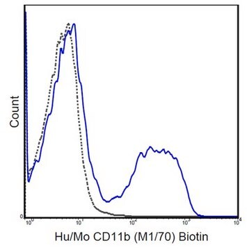 Anti-CD11b Antibody (human/mouse), Biotin, clone M1/70 clone M1/70, 0.5 mg/mL, from rat